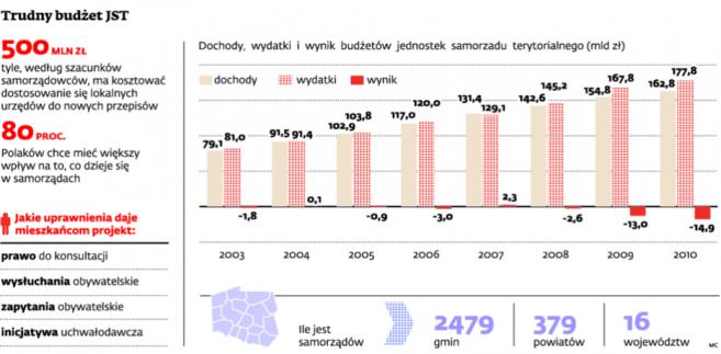 Samorządowcy przestraszyli się własnych mieszkańców