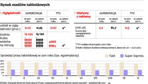 Rynek mediów tabloidowych