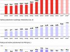 Zagadka stulecia – jak to możliwe, płacimy coraz wyższe <strong>podatki</strong>, choć one nie rosną