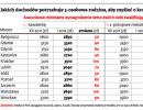 <strong>Średnia</strong> płaca wystarczy na kredyt hipoteczny na kupno kawalerki