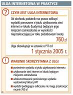 Ulga internetowa w praktyce