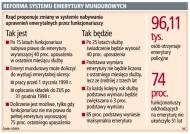 Mundurowi <strong>otrzymają</strong> <strong>emeryturę</strong> dopiero po 25 latach służby