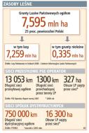 Lasy chcą 100 mln zł <strong>za</strong> <strong>słupy</strong> energetyczne