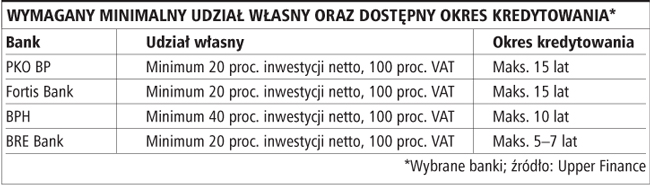 Właściciele firm również mają kłopoty z uzyskaniem <strong>kredytów</strong> hipotecznych