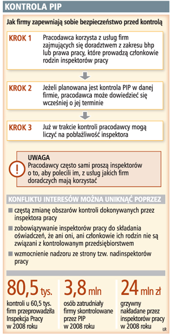 Kontrola PIP