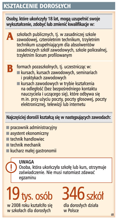 Kształcenie dorosłych