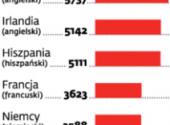 Ceny wyjazdów na dwutygodniowy kurs języka obcego dla młodzieży