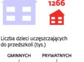 Do przedszkola tylko z grubym portfelem. Samorządy znowu podnoszą opłaty