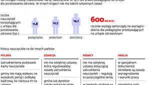Zasady zatrudniania i wynagradzania nauczycieli