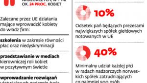 Parytety w spółkach