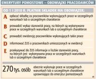 Emerytury pomostowe - obowiązki pracodawców