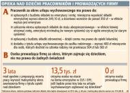 Bez <strong>urlopu</strong> <strong>wychowawczego</strong> dla samozatrudnionych