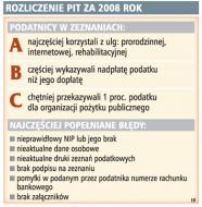 <strong>Ulga</strong> <strong>na</strong> <strong>dziecko</strong> hitem rozliczeń 2008
