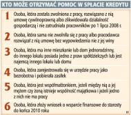 Kto może otrzymać pomoc w spłacie kredytu