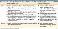Private equity: 3,2 mld euro na inwestycje