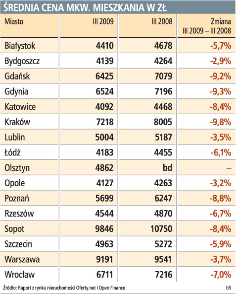 Przybywa chętnych na mieszkania z wielkiej płyty