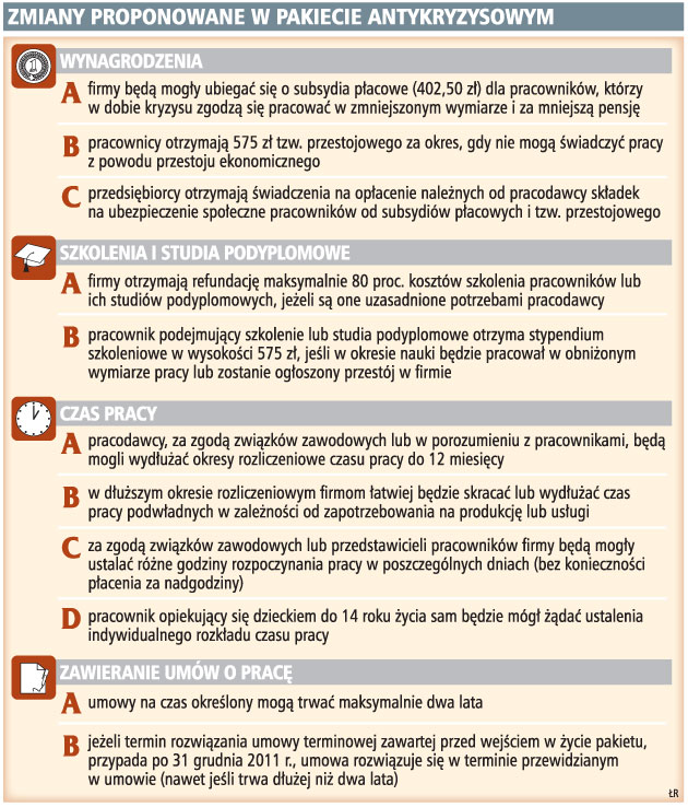Firmy ustalą różne godziny rozpoczęcia pracy