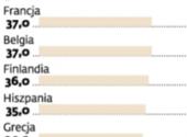 Średnia powierzchnia mieszkalna na osobę w krajach UE