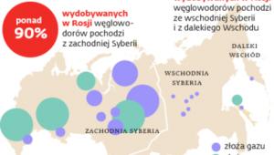 Eksploatacja złóż ropy i gazu w Rosji