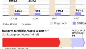 Asseco Poland poprawia wyniki