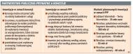 Partnerstwo publiczno-prywatne a koncesje