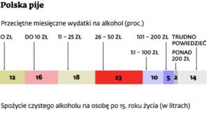 Polska pije