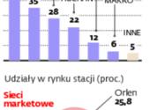 Kupuj i tankuj