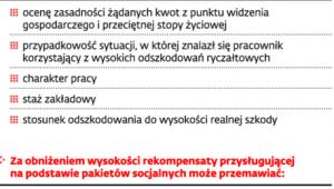 Odszkodowanie można miarkować