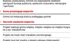 Jak utworzyć świetlicę na wsi za pieniądze z UE