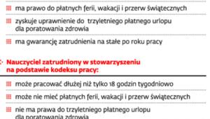 Uprawnienia nauczycieli