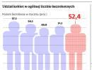 Rynek pracy niełaskawy <strong>dla</strong> <strong>kobiet</strong>: bezrobocie wśród nich dalej rośnie