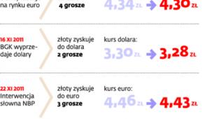 Co dają interwencje