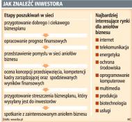 Anioł biznesu pomoże <strong>założyć</strong> <strong>firmę</strong>