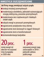 Ustawa o efektywności energetycznej wymusi <strong>oszczędzanie</strong> <strong>energii</strong>
