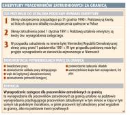 Emerytury pracowników zatrudnionych za granicą