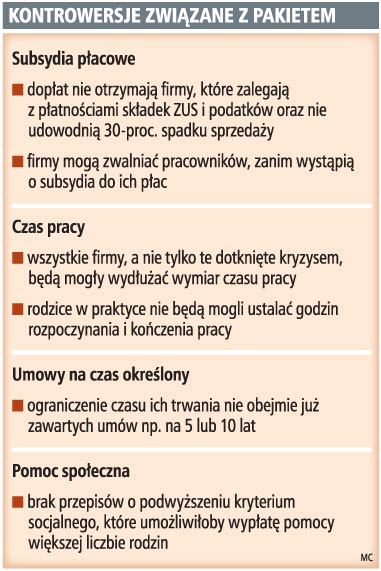 Kontrowersje związane z pakietem
