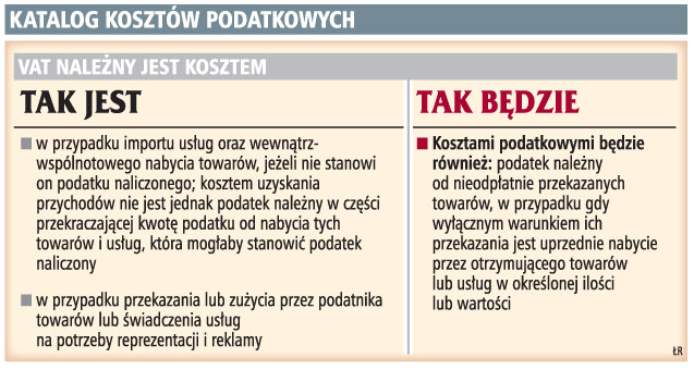 Katalog kosztów podatkowych