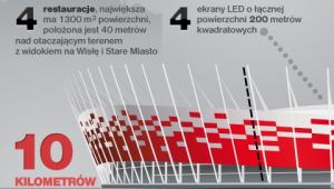 Stadion Narodowy w liczbach