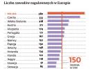 <strong>Deregulacja</strong>: Sto tysięcy nowych miejsc pracy dzięki "uwolnieniu" 49 <strong>zawodów</strong>