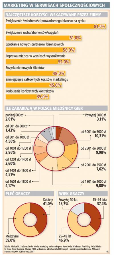 <strong>Jak</strong> otworzyć sklep z grami komputerowymi
