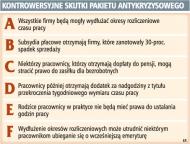 Kontrowersyjne skutki pakietu antykryzysowego