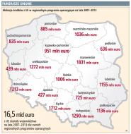 Samorządy mają problemy z dostępem do unijnych pieniędzy
