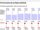 Czysta jest już passe. Przyszedł czas na kosztowanie <strong>produktów</strong> z browarów