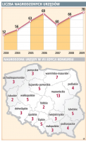 Co szósty <strong>urząd</strong> <strong>skarbowy</strong> jest przyjazny przedsiębiorcy