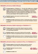 Zwalnianym pracownikom łatwiej będzie o pomoc z UE