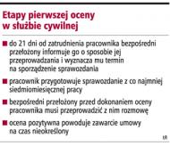 "Pierwsza ocena negatywna nie powinna być przyczyną zwolnienia"