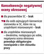 "Pierwsza ocena negatywna nie powinna być przyczyną zwolnienia"