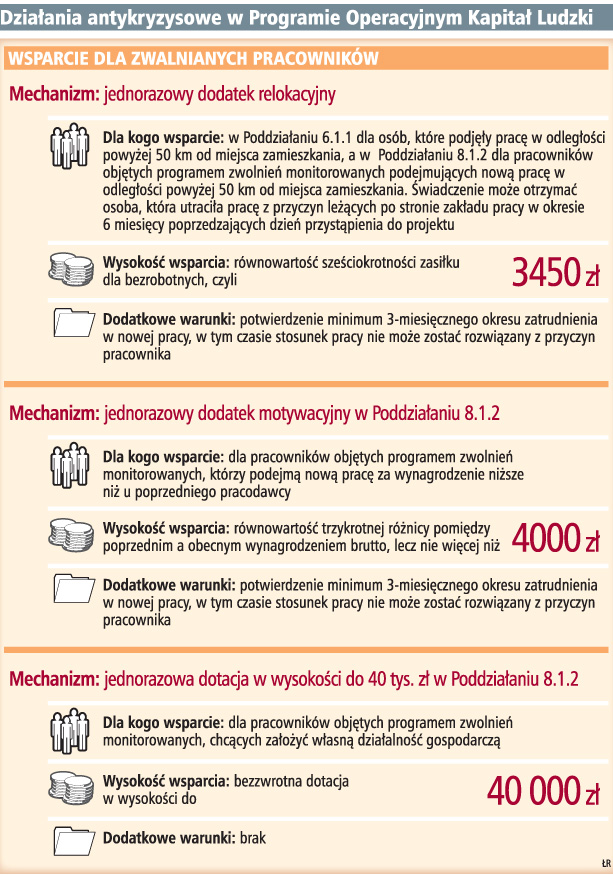 Zwalnianym pracownikom łatwiej będzie o pomoc z UE