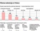Zrobieni w telewizję, czyli jak firmy atakują klientów cyfryzacją