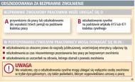 Nawet kilkaset tysięcy złotych za bezprawne <strong>zwolnienie</strong>